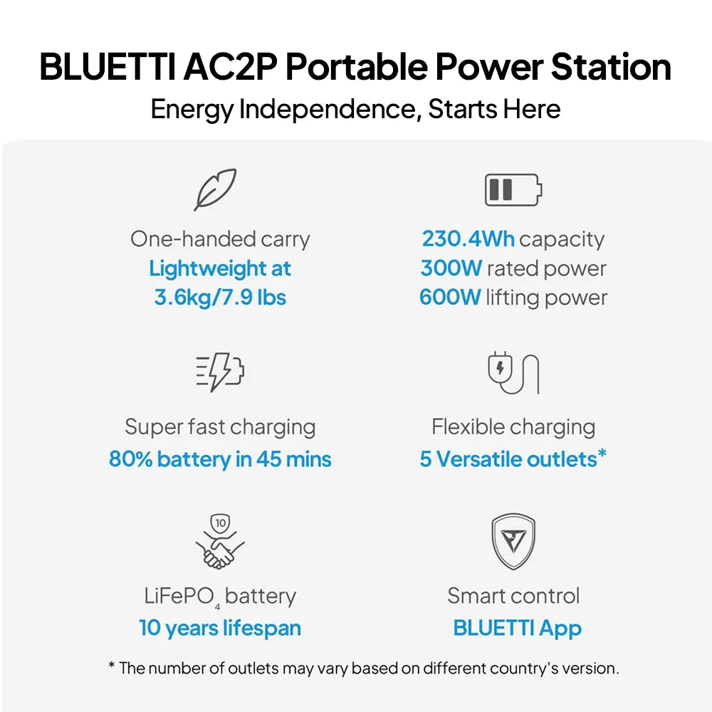 AC2P+PV120 300w Solar Power Bank | Portable With Solar Panel PV120